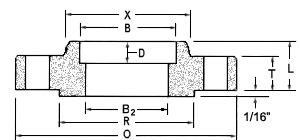 ANSI SW ANSI SW