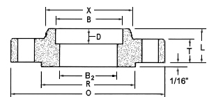 ANSI SW